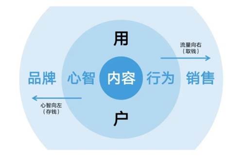 中国营销策划公司2021年度排行榜发布 这些企业强势上榜，引领行业新风向