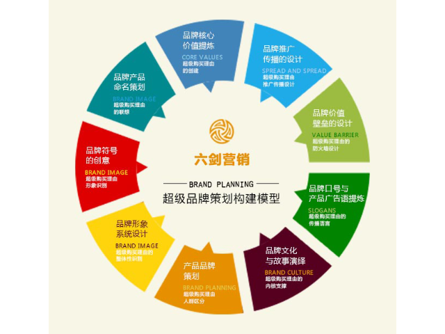 海曙区品质企业营销策划报价 东晨品牌